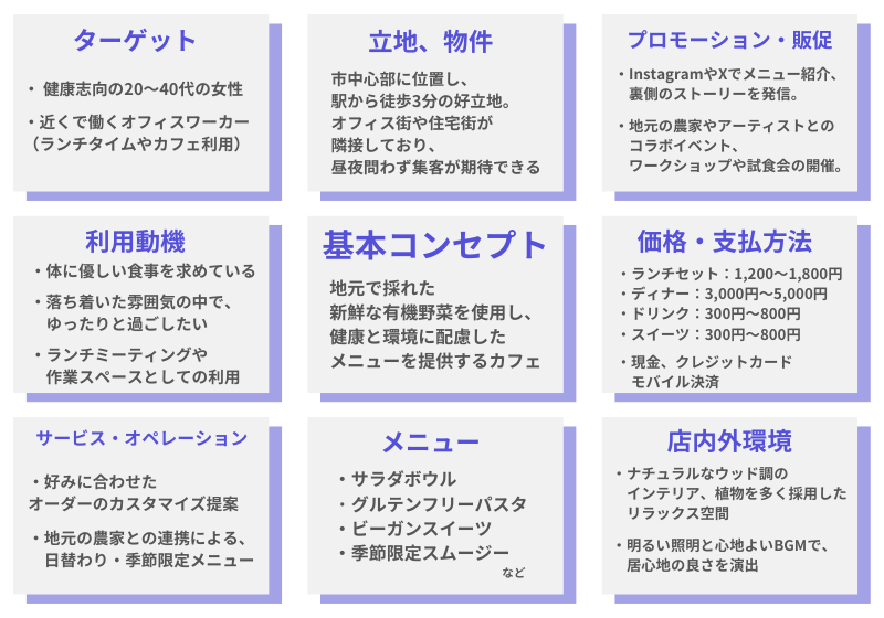 飲食店　開業におけるコンセプトシートのイメージ画像
